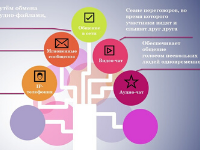 Расхитители Додо