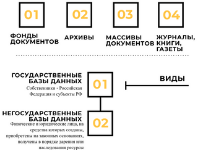 Попади в десятку 